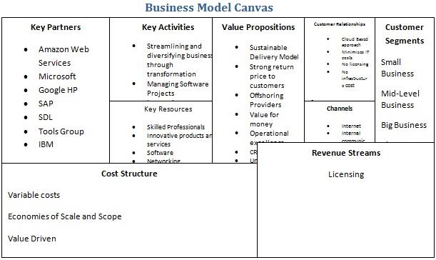 Infosys Company - Review Report4.jpg